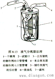 汽车空调储液干燥器