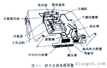 汽车空调储液干燥器