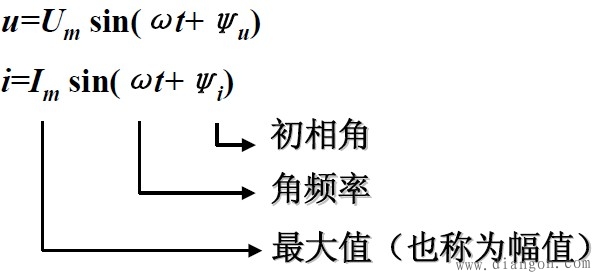 正弦交流电周期电流