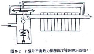 汽车空调膨胀阀、吸气节流阀