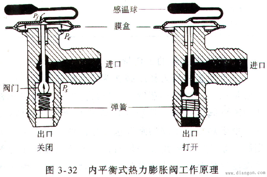 汽车空调膨胀阀、吸气节流阀