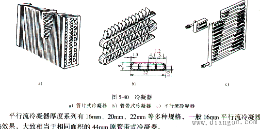 汽车空调冷凝器的作用和分类