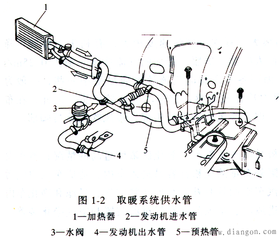 汽车空调的组成