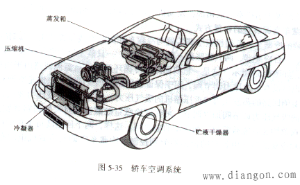 汽车空调的组成