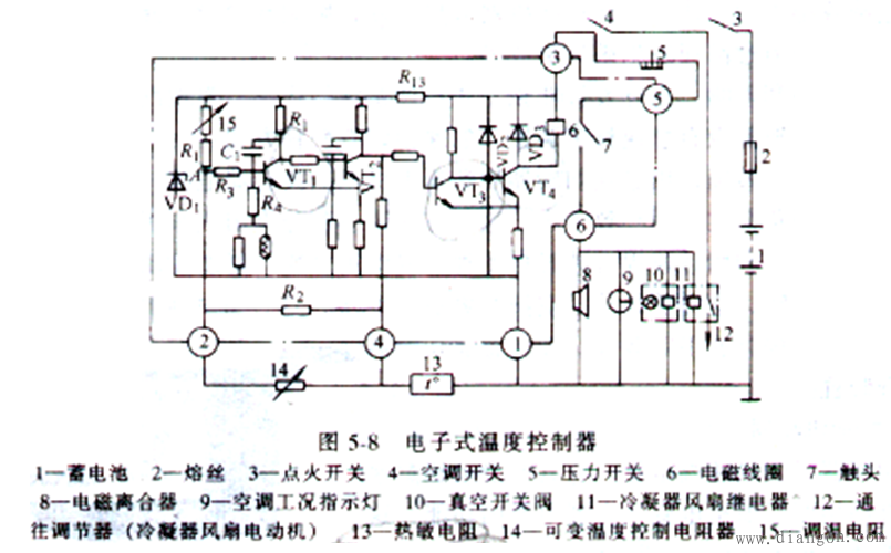 汽车空调的组成