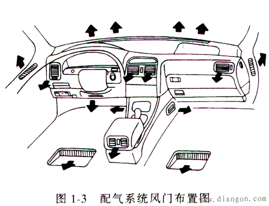 汽车空调的组成