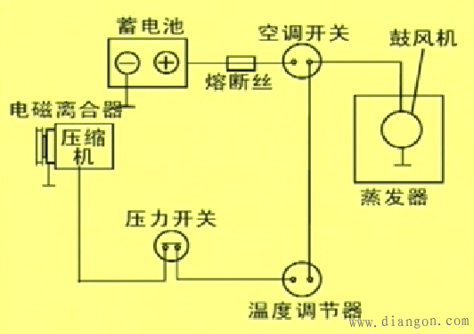 汽车空调的组成