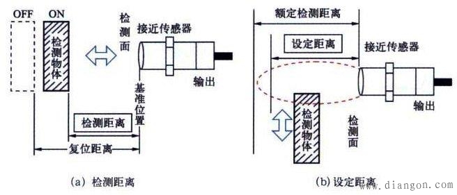 接近开关的使用