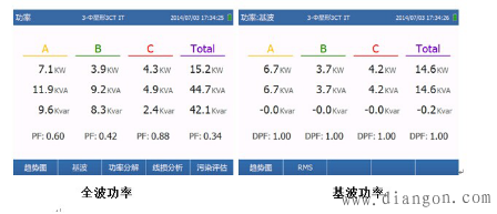 功率因数和效率的区别与关系