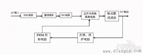 电源的基本原理