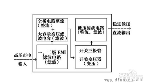 电源的基本原理