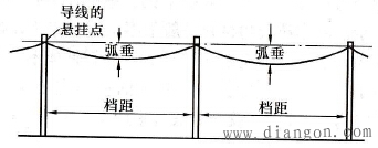 什么是架空线路的档距?380/220V架空线档距为多少?