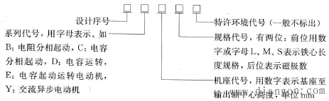 单相异步电动机的型号组成，排列顺序和含义