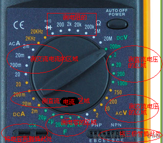 万用表上的符号怎么看?万用表上的字母代表什么?