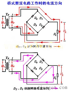 桥式整流的电流方向