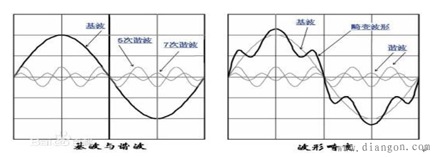 谐波的定义