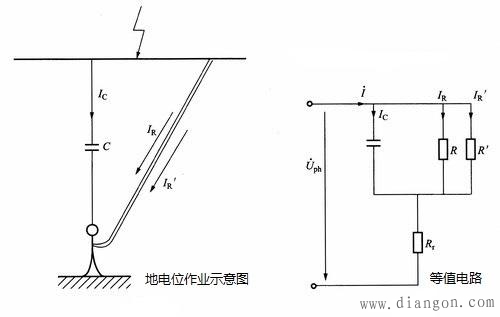 绝缘工具的泄露电流