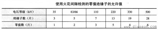 输电线路带电作业过程中的安全注意事项