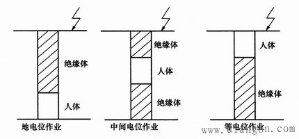 地电位、中间电位、 等电位的特点与区别