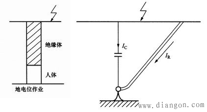 地电位作业原理图解