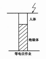 等电位作业原理及注意事项