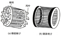 三相异步电动机转子的结构和作用