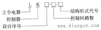 主令控制器的型号及含义