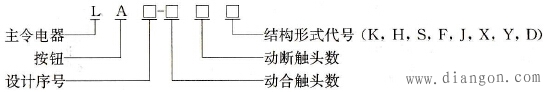 按钮的型号及含义