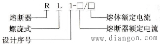 RL1系列螺旋式熔断器的型号及含义