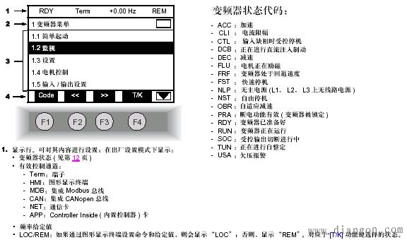 施耐德变频器通用参数设置步骤