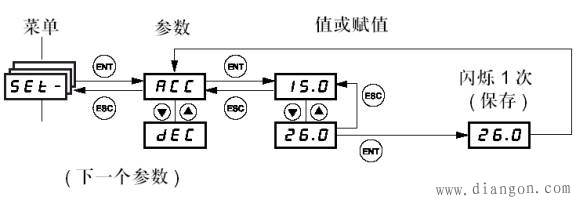 施耐德变频器通用参数设置步骤