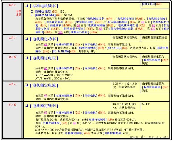 施耐德变频器通用参数设置步骤