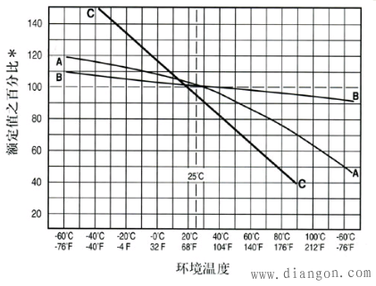 怎样选择保险丝才保险？