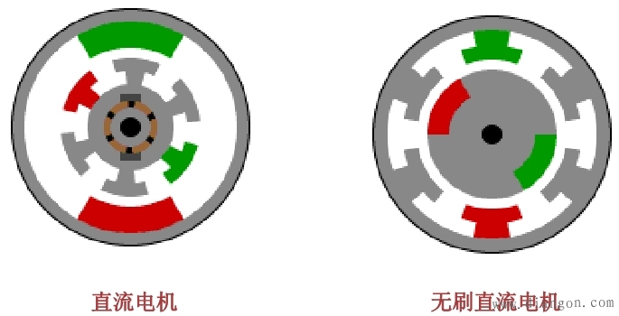 直流无刷电机控制原理