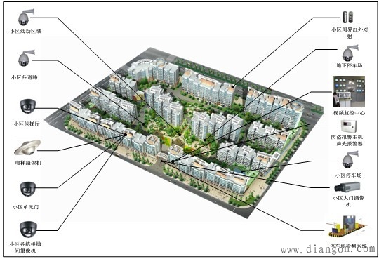 住宅小区智能化系统设计方案－中国一卡通