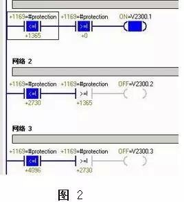 plc编程应尽量避免多次调用同一子程序