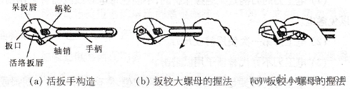 活扳手使用方法和使用注意事项