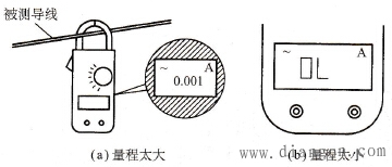 量程选择不恰当的两种情况