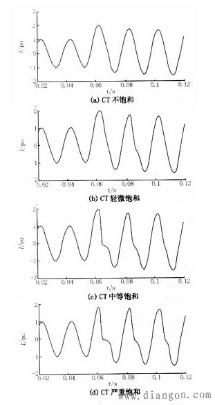 电流互感器饱和曲线