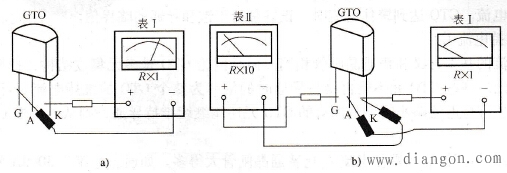 GTO的检测