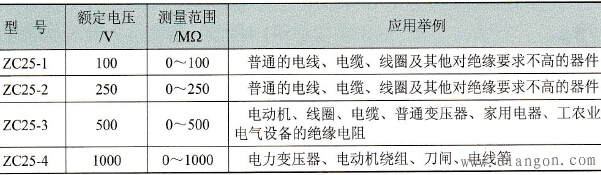 ZC25系列兆欧表的额定电压与测量范围的关系