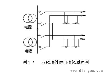 中压配电网接线方式