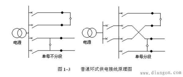 中压配电网接线方式