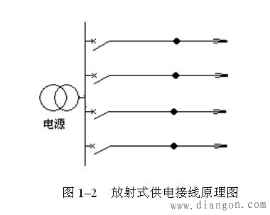 中压配电网接线方式