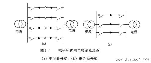 中压配电网接线方式