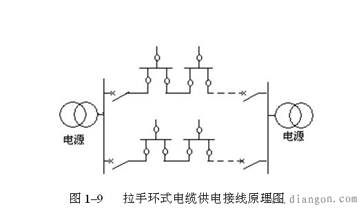 中压配电网接线方式