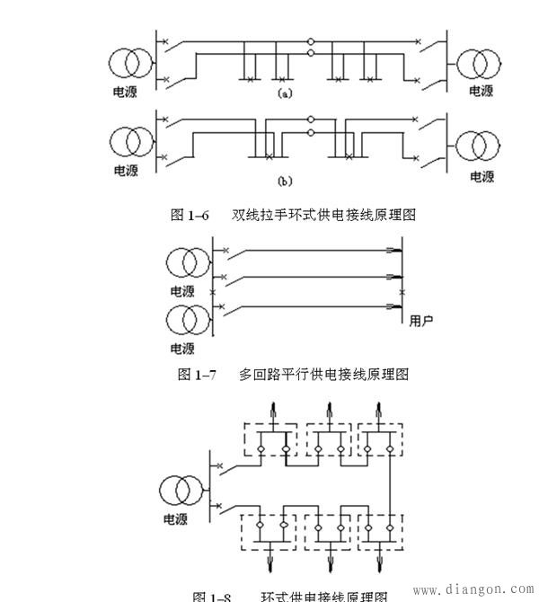 中压配电网接线方式