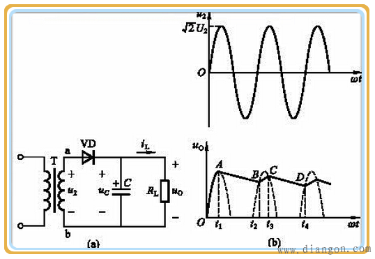 二极管桥式整流电路_二极管半波整流电路_二极管全波整流电路_晶体二极管整流电路