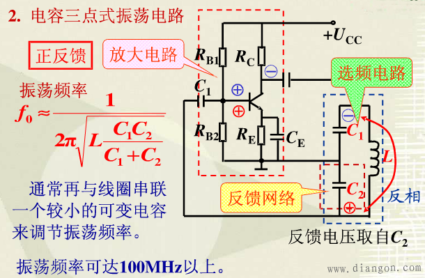 振荡电路物理模型（即理想振荡电路）的满足条件