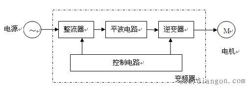 变频电机控制系统的组成和控制原理